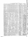 Caledonian Mercury Saturday 08 April 1865 Page 8
