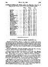 Cobbett's Weekly Political Register Saturday 20 March 1824 Page 31