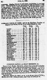 Cobbett's Weekly Political Register Saturday 03 April 1824 Page 31