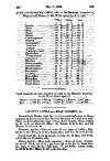 Cobbett's Weekly Political Register Saturday 01 May 1824 Page 31
