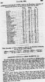 Cobbett's Weekly Political Register Saturday 26 June 1824 Page 31