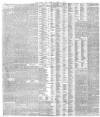 Daily News (London) Thursday 08 April 1880 Page 2