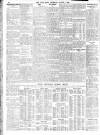 Daily News (London) Thursday 01 August 1907 Page 10