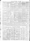 Daily News (London) Saturday 04 April 1908 Page 10