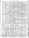 Daily News (London) Tuesday 10 November 1908 Page 10