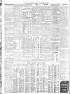 Daily News (London) Friday 13 November 1908 Page 10