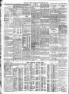 Daily News (London) Tuesday 24 November 1908 Page 8