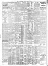 Daily News (London) Monday 24 May 1909 Page 2