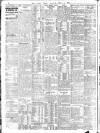 Daily News (London) Monday 01 May 1911 Page 8