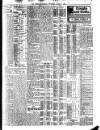 Freeman's Journal Thursday 08 March 1906 Page 3