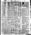 Freeman's Journal Thursday 15 March 1906 Page 3