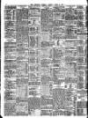 Freeman's Journal Tuesday 21 April 1908 Page 10