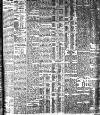 Freeman's Journal Saturday 22 April 1911 Page 3