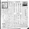 Freeman's Journal Friday 10 September 1915 Page 3