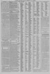 Oxford Journal Saturday 29 July 1865 Page 6