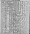 Leeds Mercury Wednesday 05 December 1900 Page 8