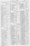 Pall Mall Gazette Friday 10 March 1865 Page 8