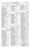 Pall Mall Gazette Thursday 13 April 1865 Page 8