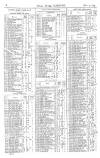 Pall Mall Gazette Wednesday 10 May 1865 Page 8