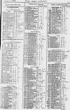 Pall Mall Gazette Monday 09 December 1878 Page 13