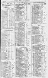 Pall Mall Gazette Friday 16 April 1880 Page 13