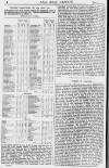 Pall Mall Gazette Monday 19 April 1880 Page 4
