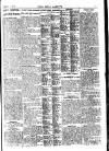Pall Mall Gazette Wednesday 01 March 1916 Page 7