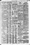 Pall Mall Gazette Tuesday 01 April 1919 Page 11