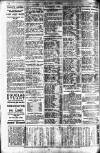 Pall Mall Gazette Thursday 08 May 1919 Page 12