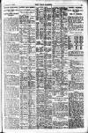 Pall Mall Gazette Thursday 12 February 1920 Page 15