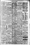 Pall Mall Gazette Monday 16 February 1920 Page 15