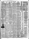 Reynolds's Newspaper Sunday 29 January 1911 Page 11