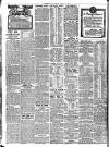 Reynolds's Newspaper Sunday 17 March 1912 Page 8