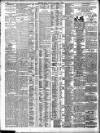 Western Mail Saturday 05 April 1902 Page 10