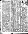 Western Mail Monday 29 January 1906 Page 8