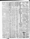 Western Mail Friday 17 August 1906 Page 8