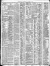 Western Mail Wednesday 22 October 1913 Page 10