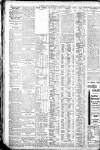 Western Mail Thursday 21 January 1915 Page 10