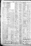 Western Mail Monday 19 April 1915 Page 10