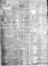 Western Mail Tuesday 01 June 1920 Page 8