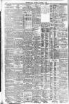 Western Mail Saturday 01 October 1921 Page 12