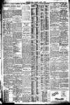 Western Mail Tuesday 01 April 1924 Page 10