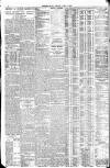 Western Mail Friday 06 June 1924 Page 14