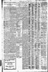 Western Mail Friday 01 April 1927 Page 14