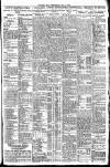 Western Mail Wednesday 04 May 1927 Page 13