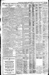 Western Mail Saturday 21 May 1927 Page 16