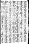 Western Mail Tuesday 03 April 1928 Page 5