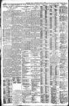 Western Mail Thursday 03 May 1928 Page 16