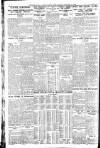Western Mail Monday 14 January 1929 Page 4