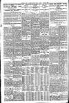 Western Mail Monday 29 April 1929 Page 4